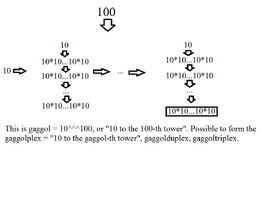 Visualisation using multiplications