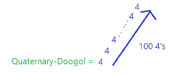 Quaternary-Doogol