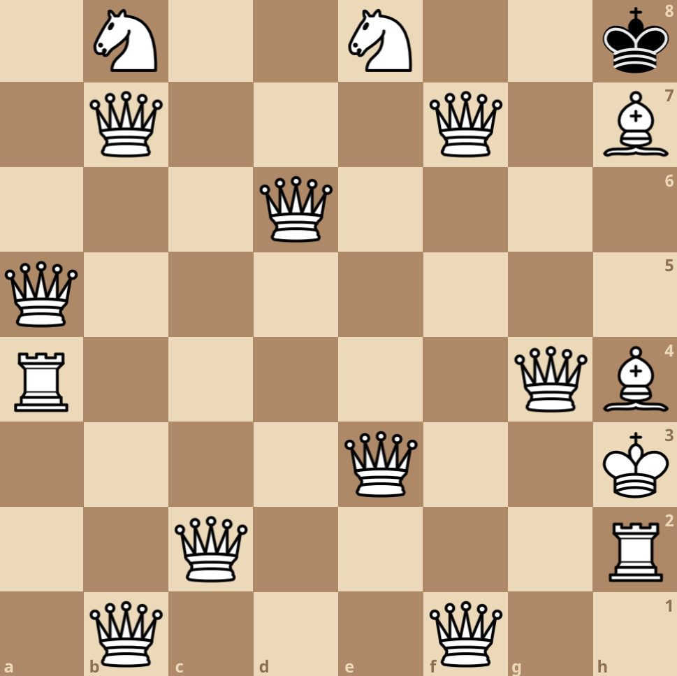 How many chess games are possible? 