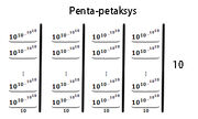 Penta-petaksys