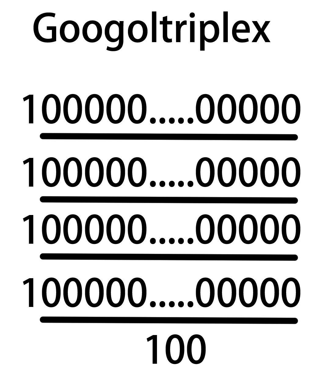 グーゴルプレックス Googoltriplex | Googology Wiki | Fandom