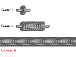 カウンターのイメージ図