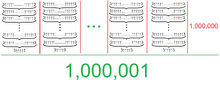 Force suporcal visualization