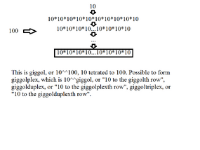 Visual representation of giggol using multiplications