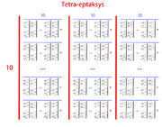 Tetra-eptaksys