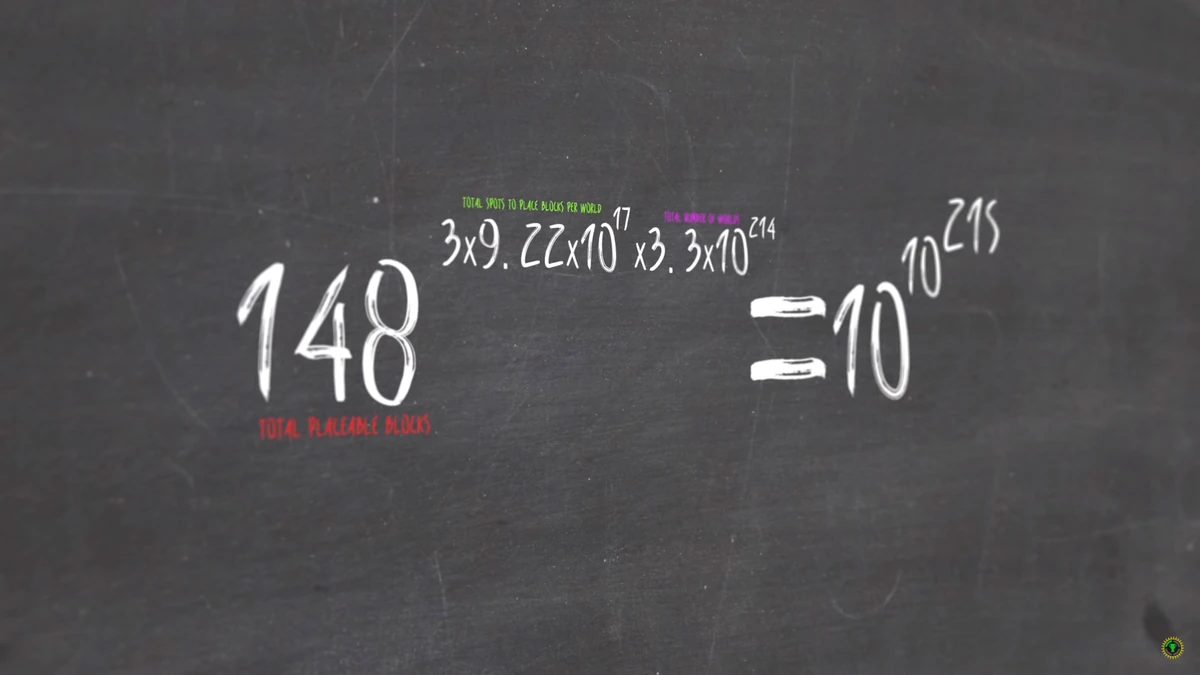 Category:Video games | Googology Wiki | Fandom