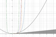 Graph of various numbers prefixed with the fuga- family of prefixes. Fz- is the blue line. Garfz- is the purple line, Fzgar- is the green line, and Fuga- is the orange line.