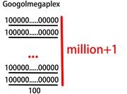 1000px-Googolmegaplex.jpg