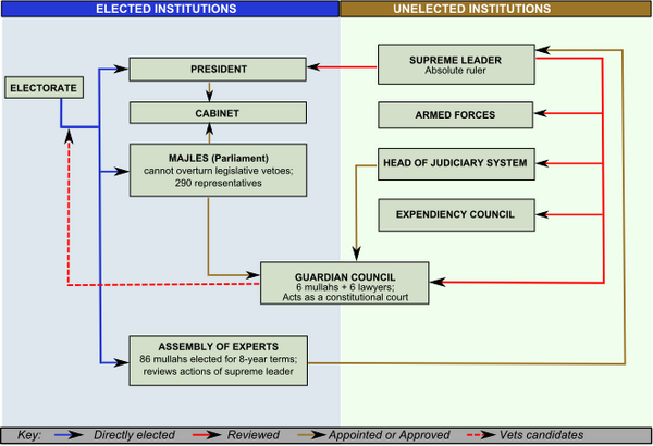 Schema gvt iran en