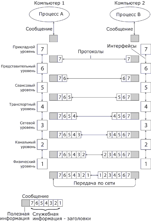 на каком уровне модели osi работает прикладная программа. Смотреть фото на каком уровне модели osi работает прикладная программа. Смотреть картинку на каком уровне модели osi работает прикладная программа. Картинка про на каком уровне модели osi работает прикладная программа. Фото на каком уровне модели osi работает прикладная программа