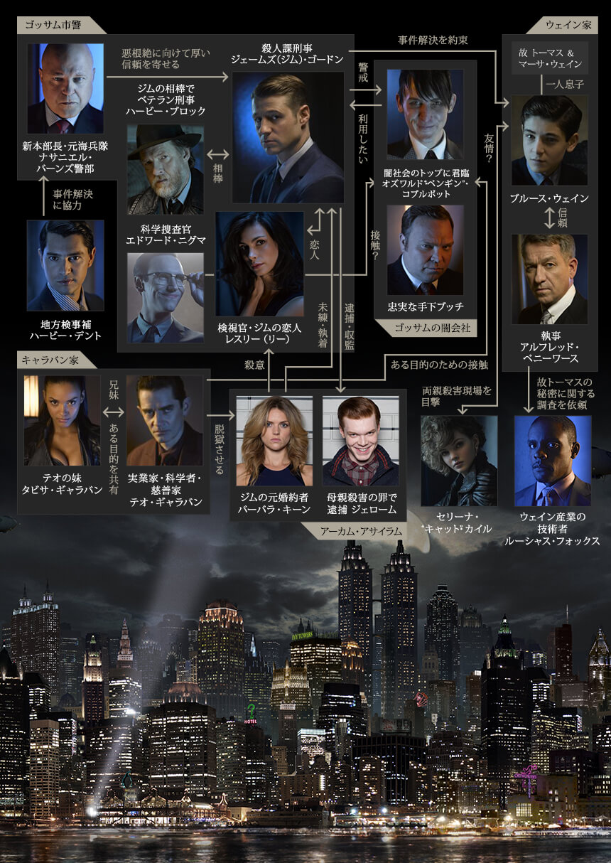 相関図 Gotham Wiki Fandom