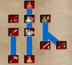 Drzewko-rozwoju-alchemi