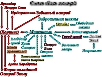 Схема связи локаций в готике 2 возвращение
