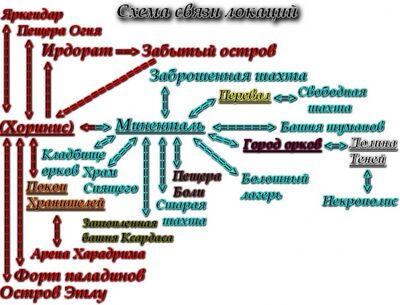 Схема связи локаций в готике 2 возвращение