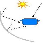 5. Schemat kuchenki parabolicznej