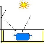 Rodzaje kuchenek-1.jpg (5 KB) 1. Schemat kuchenki skrzynkowej