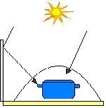 3. Schemat kuchenki panelowej