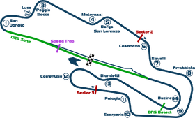 Mugello Circuit 2020