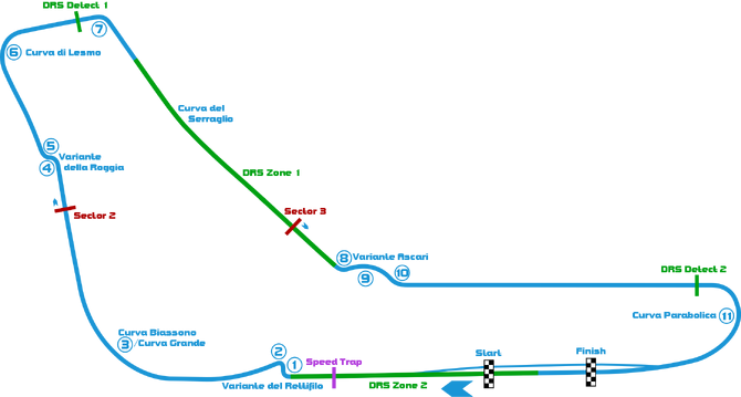 Monza Machinations