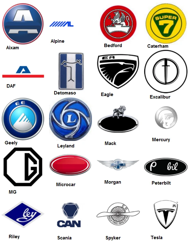 Car Logo Quiz Level 5 Car Logo quiz walkthrough | GPAchies Wiki | Fandom
