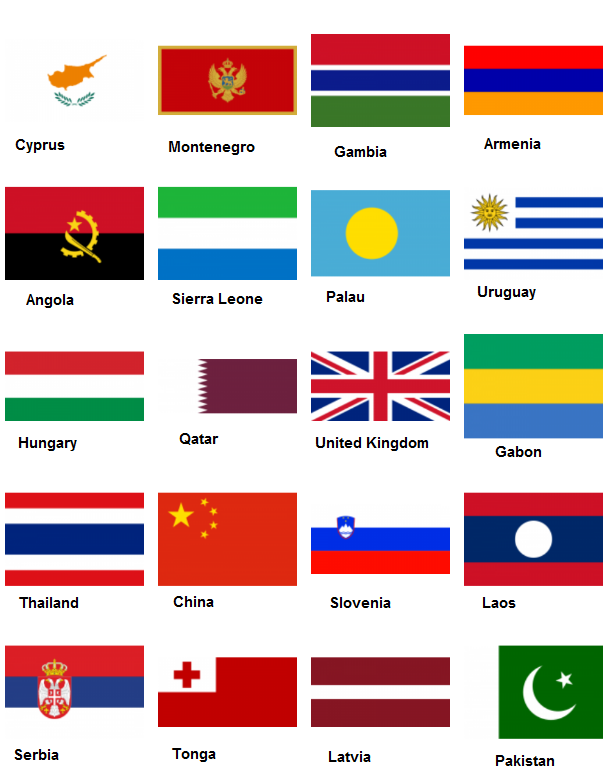 Country Capital - Country Flag Match V: Similar Flags Quiz - By