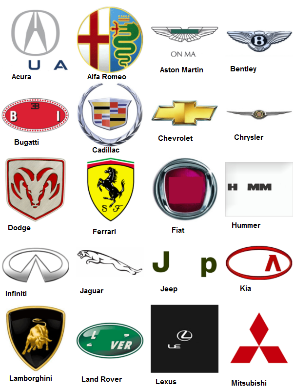 Logo Quiz Cars, Logo Quiz Wiki