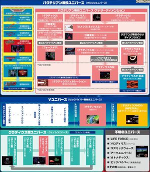 Gradius-OfficialTimeline