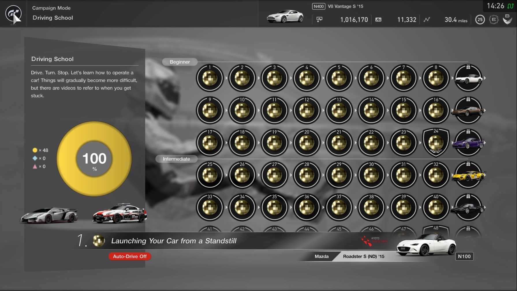 gran turismo sport car list by class