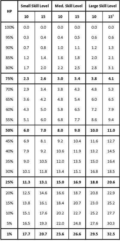 Enmity chart