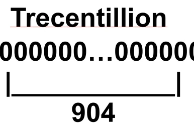 10958 | Googology Wiki | Fandom