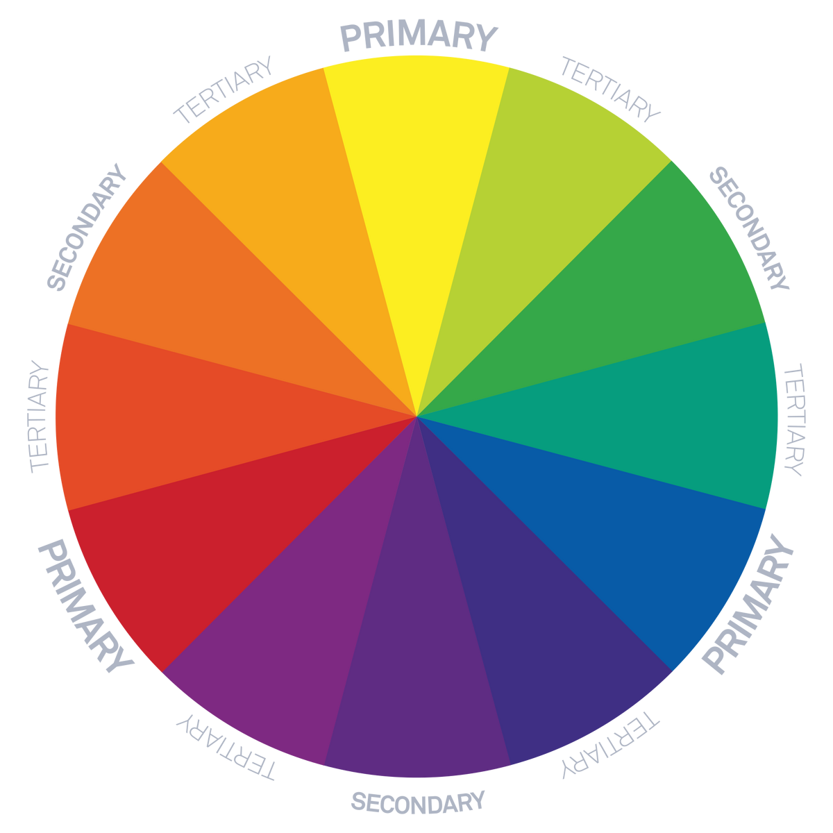 Color theory | /gd/ - Graphic Design Wiki | Fandom