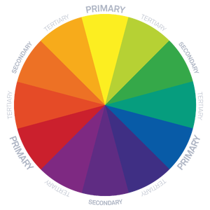 Color theory | /gd/ - Graphic Design Wiki | Fandom