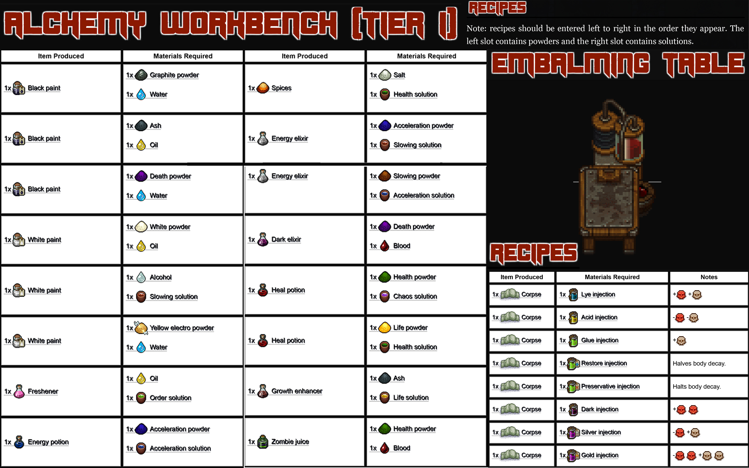 Alchemy workbench (tier I) - Official Graveyard Keeper Wiki