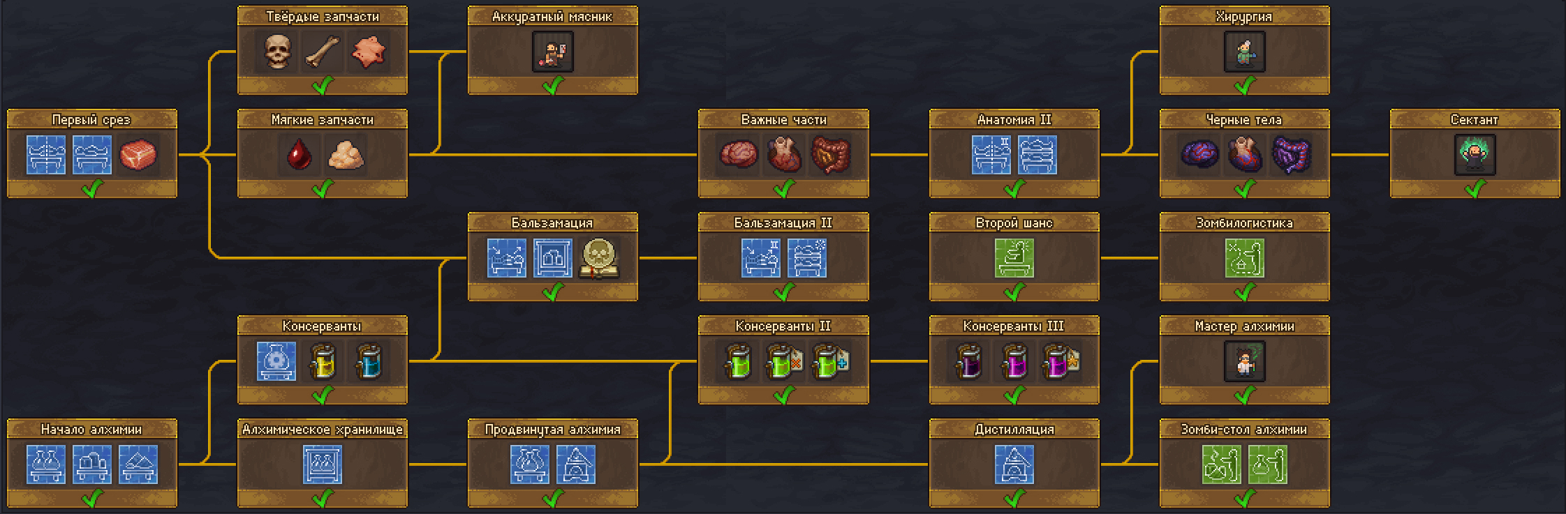 Анатомия и алхимия (Дерево технологий) — Официальная Graveyard Keeper Wiki