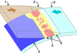 Subduction boundary and asperity