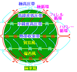 Atmospheric circulation ja