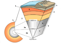 Earth cross section-i18