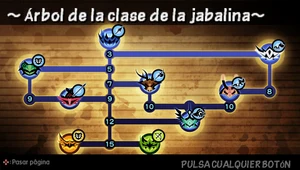 Árbol de la clase de la Jabalina