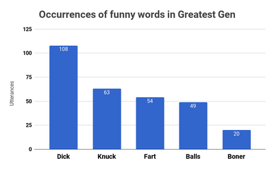 Running Jokes | Greatest Generation Podcast Wiki | Fandom Running Jokes | Greatest Generation Podcast Wiki | Fandom