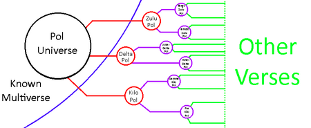 Minorverse Theory