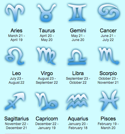 What Star Sign Is 23 February