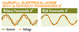 ElectricalNoiseGraph-268px.gif