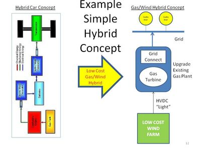 Hybrid Concept 1