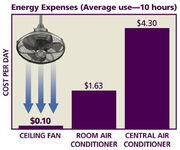 Graph-energy savings