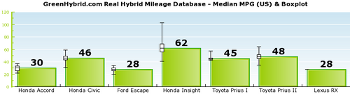 Graph median3