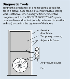 Blower Door Test
