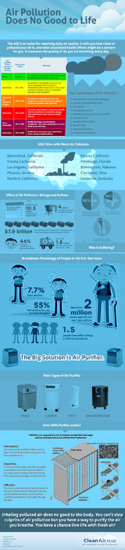 Clean Air Infographics