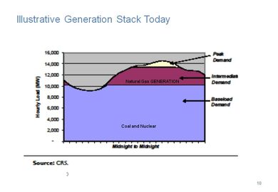 Illustrative generation