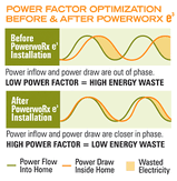 PowerFactorGraph-268px.gif