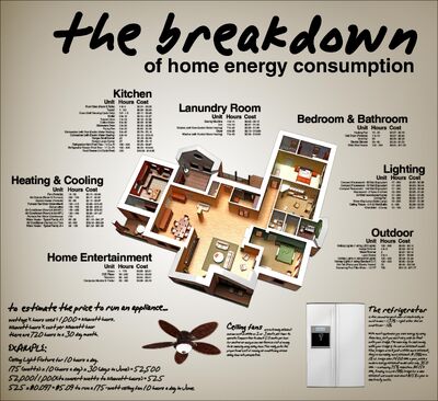 HomeEnergyUsage.jpg